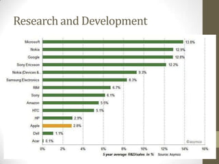 Research and Development

 