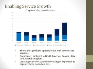 Enabling Service Growth





There are significant opportunities with devices and
services.
Datacenter footprint in North America, Europe, Asia,
and Australia Regions.
Creating economic value by investing in expansion to
capture these opportunities.

 