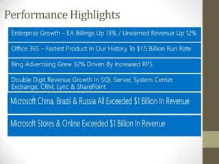 Performance Highlights

 