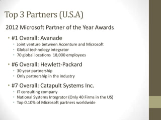 Top 3 Partners (U.S.A)
2012 Microsoft Partner of the Year Awards
• #1 Overall: Avanade
• Joint venture between Accenture and Microsoft
• Global technology integrator
• 70 global locations 18,000 employees

• #6 Overall: Hewlett-Packard
• 30 year partnership
• Only partnership in the industry

• #7 Overall: Catapult Systems Inc.
• IT consulting company
• National Systems Integrator (Only 40 Firms in the US)
• Top 0.10% of Microsoft partners worldwide

 