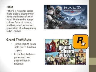 Halo
“There is no other series
more closely aligned with
Xbox and Microsoft than
Halo. The brand is a pop
culture force of nature,
and has raised an entire
generation of video gaming
kids.” -Forbes

Grand Theft Auto
• In the first 24 hours
sold over 11 million
copies
• In the first 24 hours
generated over
$815 million in
Revenue

 