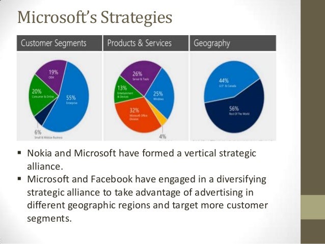 microsoft strategies