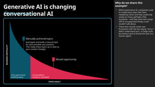 Generative AI is changing
conversational AI
Before generative AI
Why do we share this
example?
• Before generative AI, companies used
to create every topic their bots
needed by hand, and they could only
create so many, perhaps a few
hundreds – and then they had a large
cliff of unsupported things a user
couldn’t talk about.
• These then would create user
frustration with the bot saying "sorry I
didn't understand you“, or large costs
by having it just to dump the user to a
human agent.
TOPICS BUILT
BUSINESS
CRITICALITY
Time spent hand-
building topics
Conversations
missed or escalated
Missed opportunity
Manually authored topics
Anticipate and build a manual topic
for each possible user question
Then keep these topics up to date as
your content changes
 