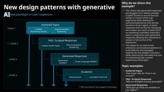 New design patterns with generative
AINew paradigm in topic responses
Why do we share this
example?
• This shows how generated responses
are plugged into a dialog manager
(Copilot Studio) to ensure that you
remain in control of the user
experience while allowing for
authored experiences that are key
functions of your agent, scripted
responses that are key for managing
the answers you want scripted (such
as marketing-controlled responses)
work in conjunction with generated
responses allowing the enterprise to
remain in full control of the
experience.
• This allows for an end-to-end
enterprise conversational platform to
build effective and managed
experiences that delight customers,
while reducing the overhead and cost
of maintaining fully scripted
experiences of the past.
Topic examples:
• Authored Topics
“How many miles do I have in my
account?”
• FAQ / Scripted Responses
“Why are all flights currently grounded?”
• Generated Responses
“What type of snacks are available on
your flights?”
Authored Topics
Unified
Authoring Canvas
Copilot-assisted
Authoring
FAQ / Scripted Responses
Copilot Studio Topics FAQ via Question
Answering
Generated Responses
Generative
Answers
Large Language Models
Escalation
Omnichannel Live Agent Hand-off
STAGE 1
*…STAGE 2
…STAGE 3
…STAGE 4
* Will only move to next stage(s) if necessary
 