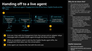 Handing off to a live agent
Why do we share this?
• The preferred and most standard
approach to handle hand off with a
live agent is to use the engagement
hub chat canvas at the front.
• This is how most standard
integrations with 1st
-party or 3rd
-party
contact centers are done and made
available.
• Pros:
 Easier to setup without too much
overhead (frontend configuration).
 Agent messaging and capability
maintain full fidelity.
 Existing engagement hub
capabilities (agent takeover,
sentiment analysis, supervisory…)
continue to work as-is.
• Cons:
× No ability to intercept human
agent messages upon escalation
(unless engagement hub supports
an API).
× No whisper mode (unless
engagement hub supports it)
× No control over user experience of
responses (messages, cards)
emitted from bot.
Useful resources:
• Hand off to a live agent
• Hand off with Dynamics 365 Customer
Service
Engagement
Hub Chat
Canvas
Pattern 1: “bot-as-an-agent” Engagement Hub at the front, Copilot Studio at the
back
Engagement
Hub
Adapter
(sometimes native with
3rd
-party providers)
Copilot Studio
Direct Line APIs
End-user Live agent
Contact Center Azure or
other
Copilot Studio
1. End-user chats with the Engagement Hub chat canvas and an adapter relays
messages with a Copilot Studio agent through the Direct Line APIs.
2. When an escalation event is sent by the Copilot Studio agent APIs, the
Engagement Hub takes over the conversation.
3. A live agent can resume the chat with the end-user.
1
2
1
2
3
3
 
