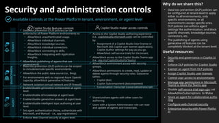 Security and administration controls
Why do we share this?
• Data loss prevention (DLP) policies can
be configured at tenant-level to apply
either to all environments, only
specific environments, or all
environments except specific ones.
DLP policies can enforce agent
settings like authentication, and block
specific channels, knowledge sources,
connectors, etc.
• The publishing of agents using
generative AI features can be
completely blocked at the tenant level.
Useful resources:
• Security and governance in Copilot St
udio
• Enforce DLP policies for Copilot Studio
• Exempt an agent from DLP policies
• Assign Copilot Studio user licenses
• Control user access to environments
• Manage app permissions in Microsoft
Teams to block the Teams app
• Disable self-service trial sign-ups: set
AllowAdHocSubscriptions to $false
• Share an agent for collaborative autho
ring
• Configure web channel security
• Enterprise security with Power Platfor
m
 Data loss prevention (DLP) policies can be
enforced to all Power Platform environments to:
• Allow/block unauthenticated usage.
• Allow/block individual channels.
• Allow/block knowledge sources.
• Allow/block individual connectors.
• Allow/block connecting to skills.
• Allow/block integrating with Application
Insights.
 Allow/block publishing of agents that use
generative AI.
 Access to the Copilot Studio authoring experience
(i.e., copilotstudio.microsoft.com) can be controlled
by:
• Assignment of a Copilot Studio User license or
Microsoft 365 Copilot user license (application),
Copilot Author settings for pay-as-you-go.
• Allow/block self-service trials for the tenant.
 Allow/block access to the Copilot Studio Teams app
(i.e., aka.ms/CopilotStudioForTeams)
Copilot Studio features controls Copilot Studio maker access controls
Available controls at the Power Platform tenant, environment, or agent level
TENANT
 Data loss prevention (DLP) policies can be scoped
to include/exclude specific environments.
 Allow/block the public data source (i.e., Bing).
 For environments with no regional Azure OpenAI
capacity, allow/block generative AI features.
 Network isolation (virtual network and IP firewall)
 Allow/block environment access with security
groups.
 Allow/block permissions to create, read, update or
delete agents through security roles. Dataverse
tables:
• Copilot (bot)
• Copilot Subcomponent (botcomponent)
• Conversation Transcript (conversationtranscript)
ENVIRONMEN
T
 Enable/disable generative orchestration at agent
level.
 Enable/disable AI knowledge at agent level.
 Enable/disable generative answers at agent level.
 Enable/disable intelligent topic authoring at user
level.
 Set agent authentication (None, authenticate with
Microsoft, and Manual – i.e., app registration)
 Enforce Web Channel security at agent level.
 Share/unshare agents with other users for
authoring.
 Users with a System Administrator role can read
and update all agents and transcripts.
AGENT
 