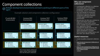 Contoso DEV
Environment
Contoso TEST
Environment
Contoso PROD
Environment
IT and HR DEV
Environment
Component collections
Multiple development environments and teams working on different parts of the
agent
Why use component
collections?
• A component collection is a collection
of reusable agent components.
Components include topics,
knowledge, actions, and entities.
• The main benefit of component
collections is that you can share
component collections between
multiple agents within your
environment.
• Because you can also use a solution to
export and import component
collections to move their content
across multiple environments to meet
your application lifecycle
management (ALM) scenarios, this
means you can have parts of your
agents developed in multiple
environments, by multiple teams, and
with their own release cadence.
Useful resources:
• Create reusable component collection
s
• How To Use Component Collections in
Copilot Studio
(video)
• How To Use Component Collections &
Solutions To Distribute Reusable Asset
s for Copilot Studio
(video)
Example solution and component collection configuration
IT Collection
 IT Topics
 IT Actions
 IT Knowledge
1.5
Contoso Agent
 Contoso Topics
 Contoso Actions
 Contoso Knowledge
1.1 Contoso Agent
 Contoso Topics
 Contoso Actions
 Contoso Knowledge
1.1 Contoso Agent
 Contoso Topics
 Contoso Actions
 Contoso Knowledge
1.0
IT Collection
 IT Topics
 IT Actions
 IT Knowledge
1.5 IT Collection
 IT Topics
 IT Actions
 IT Knowledge
1.4 IT Collection
 IT Topics
 IT Actions
 IT Knowledge
1.3
HR Collection
 HR Topics
 HR Actions
 HR Knowledge
1.3 HR Collection
 HR Topics
 HR Actions
 HR Knowledge
1.3 HR Collection
 HR Topics
 HR Actions
 HR Knowledge
1.3 HR Collection
 HR Topics
 HR Actions
 HR Knowledge
1.3
The Contoso Agents references
topics, actions, and knowledge
from the HR and IT collections.
 