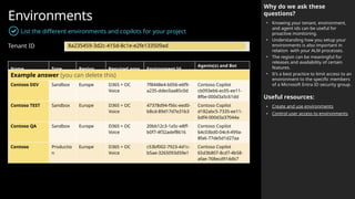 Environments
List the different environments and copilots for your project
Why do we ask these
questions?
• Knowing your tenant, environment,
and agent ids can be useful for
proactive monitoring.
• Understanding how you setup your
environments is also important in
relation with your ALM processes.
• The region can be meaningful for
releases and availability of certain
features.
• It’s a best practice to limit access to an
environment to the specific members
of a Microsoft Entra ID security group.
Useful resources:
• Create and use environments
• Control user access to environments
Name Type Region Required apps Environment Id
Agents(s) and Bot
Id(s)
Example answer (you can delete this)
Contoso DEV Sandbox Europe D365 + OC
Voice
7f8448e4-b056-e6f9-
a235-ddec0aa85c0d
Contoso Copilot
cb093eb6-ec05-ee11-
8f6e-000d3a5c61dd
Contoso TEST Sandbox Europe D365 + OC
Voice
47378d94-f56c-eed0-
b8cd-89d17d7e31b3
Contoso Copilot
d182abc5-7335-ee11-
bdf4-000d3a37044a
Contoso QA Sandbox Europe D365 + OC
Voice
20bb12c3-1a5c-e8ff-
b0f7-4f32adef8616
Contoso Copilot
64c03bd0-04c4-499a-
8fa6-77de5d1d27aa
Contoso Productio
n
Europe D365 + OC
Voice
c53bf002-7923-4d1c-
b5ae-3265093d59e1
Contoso Copilot
65d3b807-8cd7-4b58-
afae-768ecd914db7
Tenant ID 8a235459-3d2c-415d-8c1e-e2fe133509ad
 