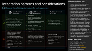 Microsoft Copilot Studio - Implementation Guide (1.4).pptx