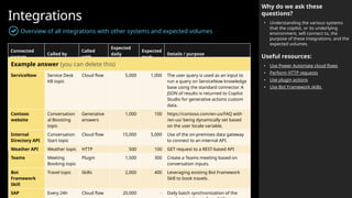 Microsoft Copilot Studio - Implementation Guide (1.4).pptx