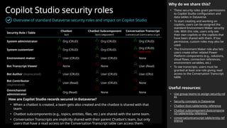 Microsoft Copilot Studio - Implementation Guide (1.4).pptx
