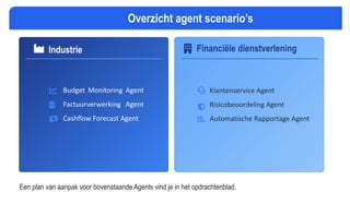 Industrie
Budget Monitoring Agent
Factuurverwerking Agent
Cashflow Forecast Agent
Financiële dienstverlening
Klantenservice Agent
Risicobeoordeling Agent
Automatische Rapportage Agent
Overzicht agent scenario’s
Een plan van aanpak voor bovenstaande Agents vind je in het opdrachtenblad.
 