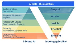 AI agents, Midjourney
AI gems
Custom chatbots
Gemini Live
NotebookLM, Claude
Deep research; Grok e.d.
ChatGPT Grok
Copilot Gemini Deepseek
Perplexity
AI workflows Zapier en N8N
Efficiënt
Effectief
Inzicht
Advies
Gesprek
Inbreng AI Inbreng gebruiker
AI tools | The essentials
 