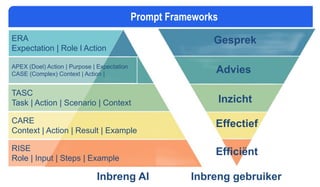 ERA
Expectation | Role l Action
TASC
Task | Action | Scenario | Context
RISE
Role | Input | Steps | Example
CARE
Context | Action | Result | Example
Efficiënt
Effectief
Inzicht
Advies
Gesprek
Inbreng AI Inbreng gebruiker
Prompt Frameworks
APEX (Doel) Action | Purpose | Expectation
CASE (Complex) Context | Action |
 
