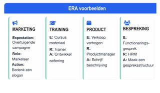 MARKETING
Expectation:
Overtuigende
campagne
Role:
Marketeer
Action:
Bedenk een
slogan
TRAINING
E: Cursus
materiaal
R: Trainer
A: Ontwikkel
oefening
PRODUCT
E: Verkoop
verhogen
R:
Productmanager
A: Schrijf
beschrijving
BESPREKING
E:
Functionerings-
gesprek
R: HRM
A: Maak een
gespreksstructuur
ERA voorbeelden
 