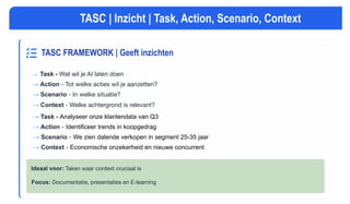 TASC FRAMEWORK | Geeft inzichten
→ Task - Wat wil je AI laten doen
→ Action - Tot welke acties wil je aanzetten?
→ Scenario - In welke situatie?
→ Context - Welke achtergrond is relevant?
Ideaal voor: Taken waar context cruciaal is
Focus: Documentatie, presentaties en E-learning
TASC | Inzicht | Task, Action, Scenario, Context
→ Task - Analyseer onze klantendata van Q3
→ Action - Identificeer trends in koopgedrag
→ Scenario - We zien dalende verkopen in segment 25-35 jaar
→ Context - Economische onzekerheid en nieuwe concurrent
 