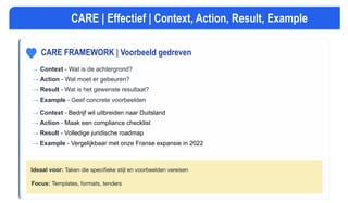 CARE FRAMEWORK | Voorbeeld gedreven
→ Context - Wat is de achtergrond?
→ Action - Wat moet er gebeuren?
→ Result - Wat is het gewenste resultaat?
→ Example - Geef concrete voorbeelden
Ideaal voor: Taken die speciﬁeke stijl en voorbeelden vereisen
Focus: Templates, formats, tenders
CARE | Effectief | Context, Action, Result, Example
→ Context - Bedrijf wil uitbreiden naar Duitsland
→ Action - Maak een compliance checklist
→ Result - Volledige juridische roadmap
→ Example - Vergelijkbaar met onze Franse expansie in 2022
 