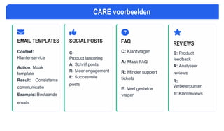 EMAIL TEMPLATES
Context:
Klantenservice
Action: Maak
template
Result: Consistente
communicatie
Example: Bestaande
emails
SOCIAL POSTS
C:
Product lancering
A: Schrijf posts
R: Meer engagement
E: Succesvolle
posts
FAQ
C: Klantvragen
A: Maak FAQ
R: Minder support
tickets
E: Veel gestelde
vragen
REVIEWS
C: Product
feedback
A: Analyseer
reviews
R:
Verbeterpunten
E: Klantreviews
CARE voorbeelden
 
