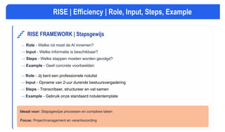 RISE FRAMEWORK | Stapsgewijs
→ Role - Welke rol moet de AI innemen?
→ Input - Welke informatie is beschikbaar?
→ Steps - Welke stappen moeten worden gevolgd?
→ Example - Geef concrete voorbeelden
Ideaal voor: Stapsgewijze processen en complexe taken
Focus: Projectmanagement en verantwoording
RISE | Efficiency | Role, Input, Steps, Example
→ Role - Jij bent een professionele notulist
→ Input - Opname van 2-uur durende bestuursvergadering
→ Steps - Transcribeer, structureer en vat samen
→ Example - Gebruik onze standaard notulentemplate
 