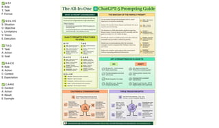 ✅ R-T-F
R: Role
T: Task
F: Format
✅ S-O-L-V-E
S: Situation
O: Objective
L: Limitations
V: Vision
E: Execution
✅ T-A-G
T: Task
A: Action
G: Goal
✅ R-A-C-E
R: Role
A: Action
C: Context
E: Expectation
✅ C-A-R-E
C: Context
A: Action
R: Result
E: Example
 