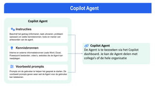 Copilot Agent
Instructies
Beschrijf het gedrag (informeren, taak uitvoeren, probleem
oplossen) en welke kennisbronnen, tools en manier van
antwoorden van de agent.
Copilot Agent
Kennisbronnen
Interne en externe informatiebronnen zoals Word, Excel,
Powerpoint bestanden, video’s, websites die de Agent kan
raadplegen.
Voorbeeld prompts
Prompts om de gebruiker te helpen het gesprek te starten. De
voorbeeld prompts geven weer wat de Agent voor de gebruiker
kan betekenen.
Copilot Agent
De Agent is te bezoeken via het Copilot
dashboard. Je kan de Agent delen met
collega’s of de hele organisatie
 