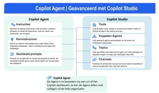 Copilot Studio
Copilot Agent
Instructies
Beschrijf het gedrag (informeren, taak uitvoeren, probleem
oplossen) en welke kennisbronnen, tools en manier van
antwoorden van de agent.
Copilot Agent | Geavanceerd met Copilot Studio
Kennisbronnen
Interne en externe informatiebronnen zoals Word, Excel,
Powerpoint bestanden, video’s, websites die de Agent kan
raadplegen.
Voorbeeld prompts
Prompts om de gebruiker te helpen het gesprek te starten. De
voorbeeld prompts geven weer wat de Agent voor de gebruiker
kan betekenen.
Copilot Agent
De Agent is te bezoeken via een url of het
Copilot dashboard. Je kan de Agent delen met
collega’s of de hele organisatie
Tools
Laat de Agent mails, sheets en andere documenten maken of
verbind de agent met externe bronnen.
Koppelen Agents
Laat meerdere agents samenwerken om te komen tot
complexere oplossingen.
Topics
Geef specifieke instructies hoe de agent zich moet gedragen bij
bepaalde vragen of vraag naar benodigde informatie.
Channels
Publiceer de antwoorden als post op social media of websites of
verbind de gebruiker door naar een persoon.
 