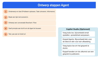 Onderwerp en doel (Probleem oplossen, Taak uitvoeren, Informeren)
Maak een lijst met scenario’s
Ontwerp een conversatie flowchart / Flow
Geef prompts aan de AI om de Agent te bouwen
Test, pas aan en breid uit
Ontwerp stappen Agent
1
2
3
4
5
Copilot Studio (Optioneel)
Voeg tools toe, bijvoorbeeld email
opstellen, spreadsheet aanpassen.
Koppel Agents. Bijvoorbeeld één voor
de tekst en één voor een afbeelding.
Voeg topics toe om het gesprek te
sturen.
Koppel kanalen om de uitkomst van een
gesprek te publiceren.
 