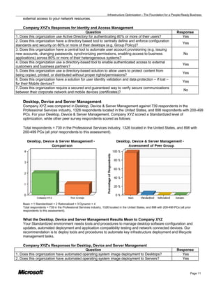 Microsoft Core Infratructure