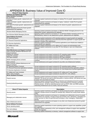 Microsoft Core Infratructure