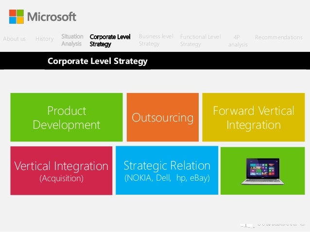 microsoft corporate strategy ukran