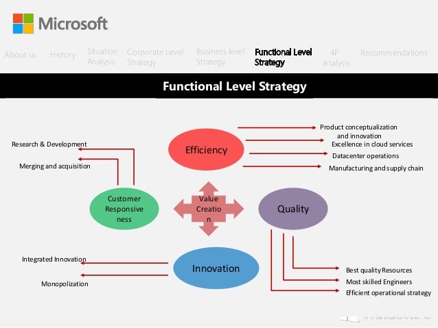 microsoft corporate strategy ukran