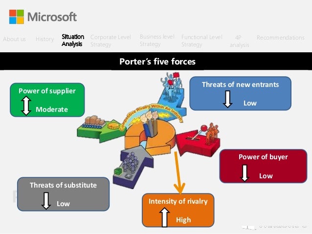 microsoft corporate strategy koni polycode co