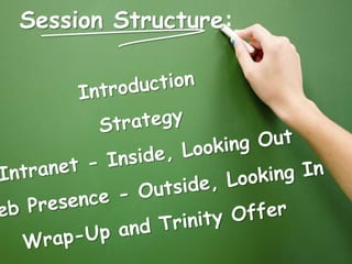 Session Structure: Introduction Strategy Intranet - Inside, Looking Out Web Presence - Outside, Looking In Wrap-Up and Trinity Offer 