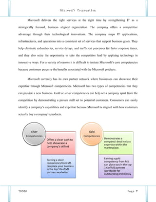 Microsoft Corporation


        Microsoft delivers the right services at the right time by strengthening IT as a

strategically focused, business aligned organization. The company offers a competitive

advantage through their technological innovations. The company maps IT applications,

infrastructures, and operations into a consistent set of services that support business goals. They

help eliminate redundancies, service delays, and inefficient processes for faster response times,

and they also seize the opportunity to take the competitive lead by applying technology in

innovative ways. For a variety of reasons it is difficult to imitate Microsoft’s core competencies

because customers perceive the benefits associated with the Microsoft products.


        Microsoft currently has its own partner network where businesses can showcase their

expertise through Microsoft competencies. Microsoft has two types of competencies that they

can provide a new business. Gold or silver competencies can help set a company apart from the

competition by demonstrating a proven skill set to potential customers. Consumers can easily

identify a company’s capabilities and expertise because Microsoft is aligned with how customers

actually buy a company’s products.




          Silver                                          Gold
      Competencies                                    Competencies
                       Offers a clear path to                          Demonstrates a
                                                                       company's best in class
                       help showcase a                                 expertise within the
                       company's skillset                              marketplace.


                                                                       Earning a gold
                       Earning a silver
                                                                       competency from MS
                       competency from MS
                                                                       can place you in the top
                       can place your business
                                                                       1% of MS partners
                       in the top 5% of MS
                                                                       worldwide for
                       partners worlwide
                                                                       outstanding proficiency




TM583                                                                                      Page 7
 