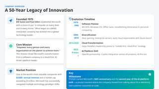 Microsof Strategy Microsoft Corporation - Strategic Business Analysis.pptx