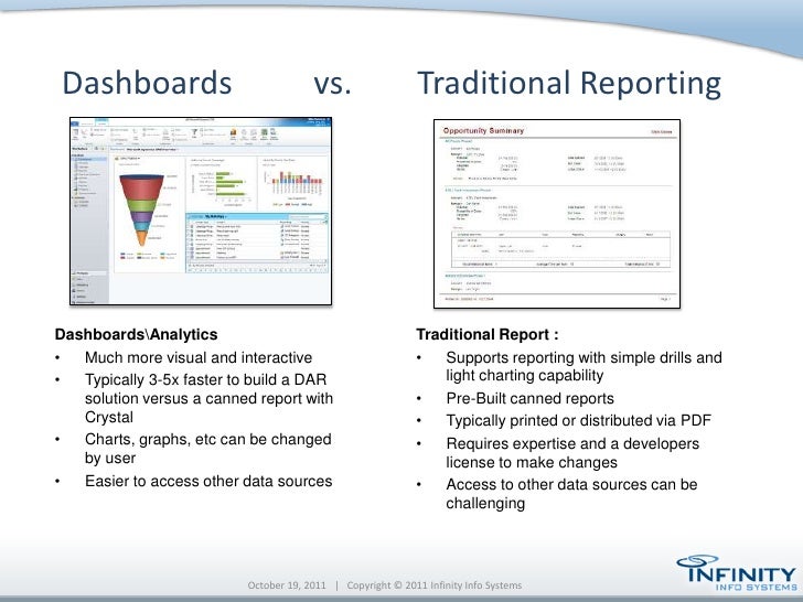 report dashboards