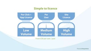 Microsoft CRM Roadshow Presentation by Postcode Anywhere | PPTX