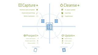 Microsoft CRM Roadshow Presentation by Postcode Anywhere | PPTX