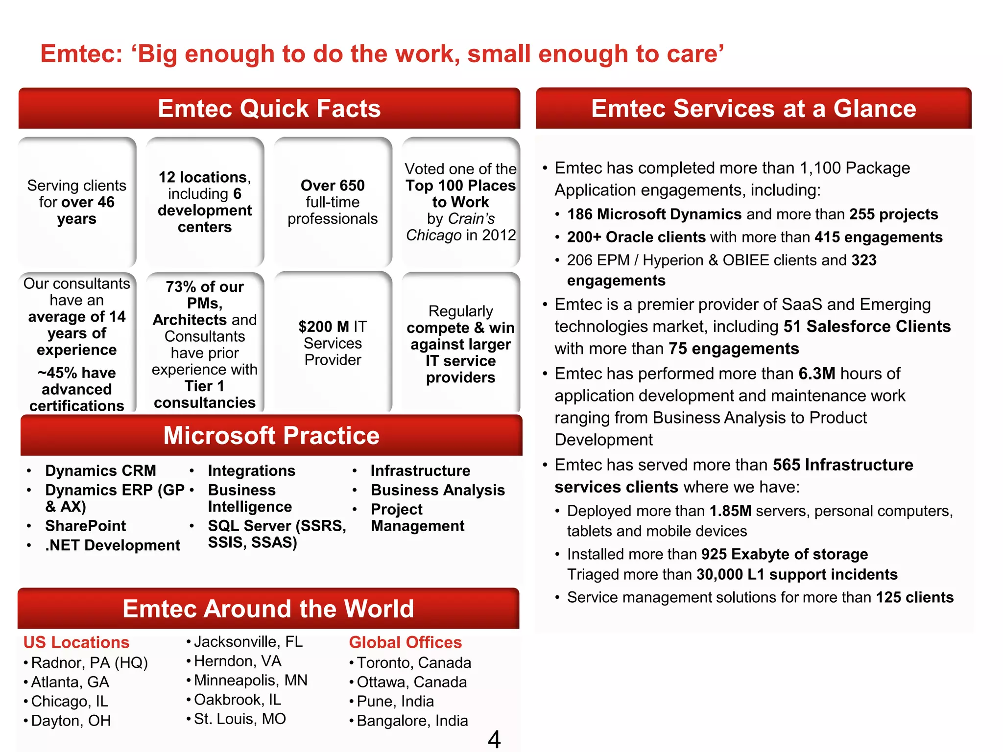 Emtec Around the World
US Locations
• Radnor, PA (HQ)
• Atlanta, GA
• Chicago, IL
• Dayton, OH
• Jacksonville, FL
• Herndon, VA
• Minneapolis, MN
• Oakbrook, IL
• St. Louis, MO
Global Offices
• Toronto, Canada
• Ottawa, Canada
• Pune, India
• Bangalore, India
Emtec: ‘Big enough to do the work, small enough to care’
4
Emtec Services at a Glance
• Emtec has completed more than 1,100 Package
Application engagements, including:
• 186 Microsoft Dynamics and more than 255 projects
• 200+ Oracle clients with more than 415 engagements
• 206 EPM / Hyperion & OBIEE clients and 323
engagements
• Emtec is a premier provider of SaaS and Emerging
technologies market, including 51 Salesforce Clients
with more than 75 engagements
• Emtec has performed more than 6.3M hours of
application development and maintenance work
ranging from Business Analysis to Product
Development
• Emtec has served more than 565 Infrastructure
services clients where we have:
• Deployed more than 1.85M servers, personal computers,
tablets and mobile devices
• Installed more than 925 Exabyte of storage
Triaged more than 30,000 L1 support incidents
• Service management solutions for more than 125 clients
Emtec Quick Facts
Serving clients
for over 46
years
Our consultants
have an
average of 14
years of
experience
~45% have
advanced
certifications
12 locations,
including 6
development
centers
73% of our
PMs,
Architects and
Consultants
have prior
experience with
Tier 1
consultancies
Over 650
full-time
professionals
$200 M IT
Services
Provider
Voted one of the
Top 100 Places
to Work
by Crain’s
Chicago in 2012
Regularly
compete & win
against larger
IT service
providers
Microsoft Practice
• Dynamics CRM
• Dynamics ERP (GP
& AX)
• SharePoint
• .NET Development
• Integrations
• Business
Intelligence
• SQL Server (SSRS,
SSIS, SSAS)
• Infrastructure
• Business Analysis
• Project
Management
 