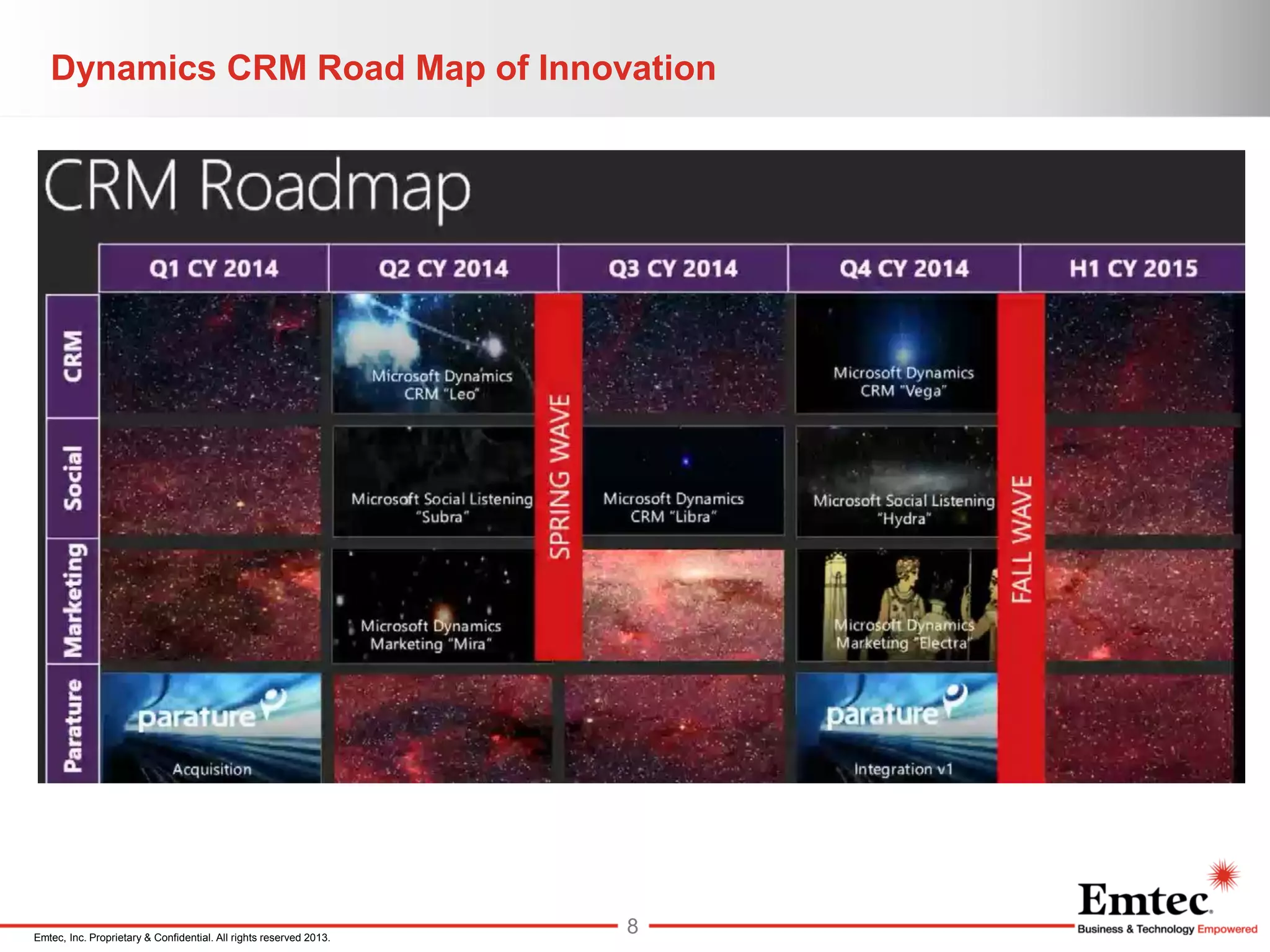 Emtec, Inc. Proprietary & Confidential. All rights reserved 2013.
Dynamics CRM Road Map of Innovation
8
 