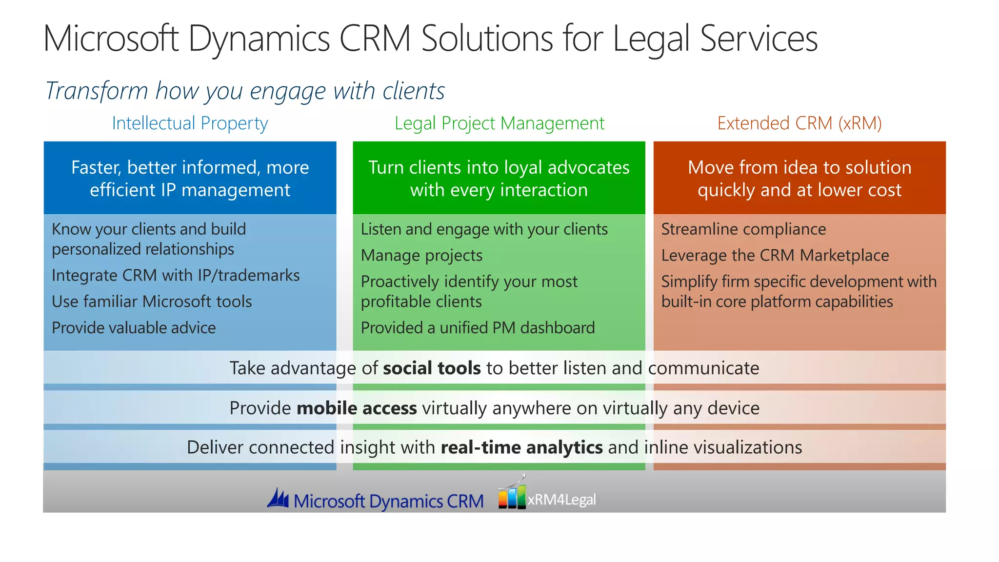Intellectual Property Legal Project Management Extended CRM (xRM)
Know your clients and build
personalized relationships
Integrate CRM with IP/trademarks
Use familiar Microsoft tools
Provide valuable advice
Listen and engage with your clients
Manage projects
Proactively identify your most
profitable clients
Provided a unified PM dashboard
Streamline compliance
Leverage the CRM Marketplace
Simplify firm specific development with
built-in core platform capabilities
Transform how you engage with clients
Take advantage of social tools to better listen and communicate
Provide mobile access virtually anywhere on virtually any device
Deliver connected insight with real-time analytics and inline visualizations
 