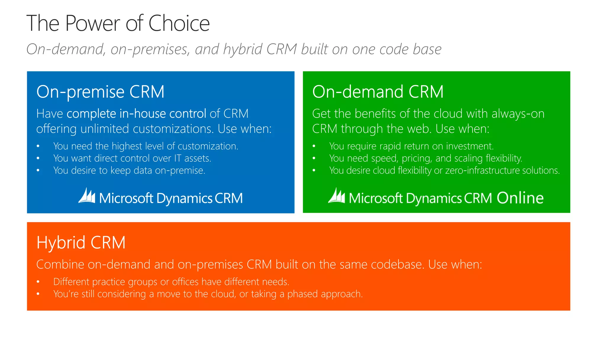 On-demand, on-premises, and hybrid CRM built on one code base
 