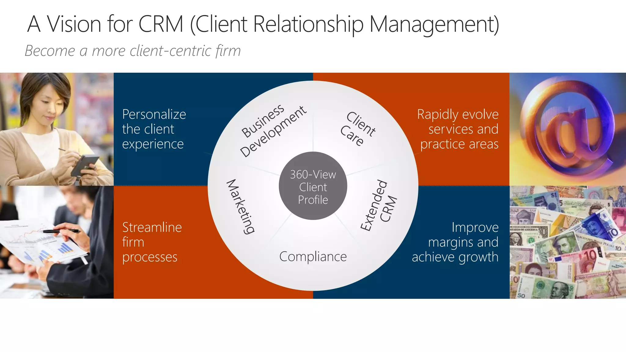 Improve
margins and
achieve growth
Rapidly evolve
services and
practice areas
Personalize
the client
experience
Streamline
firm
processes Compliance
360-View
Client
Profile
Become a more client-centric firm
 