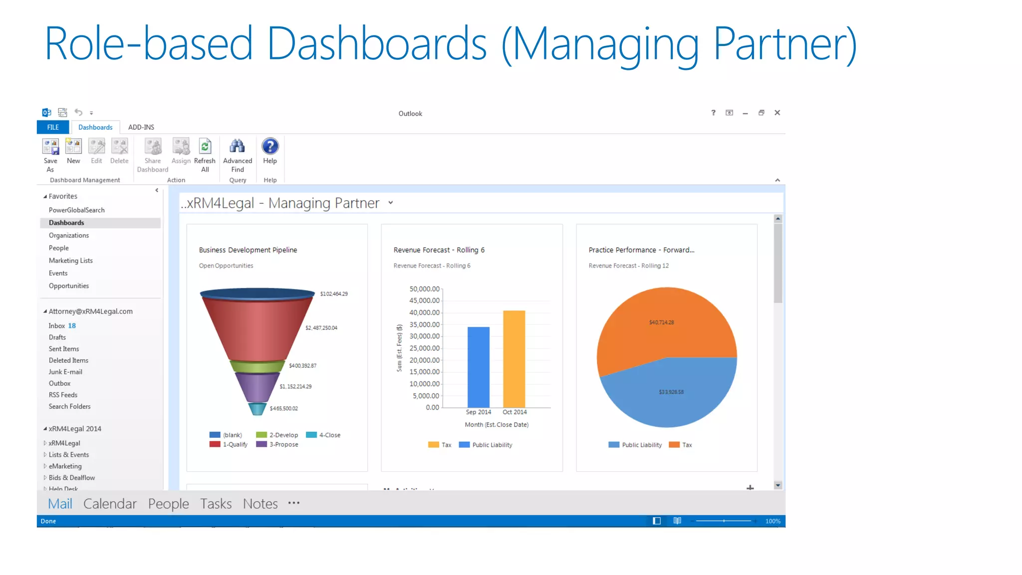Role-based Dashboards (Managing Partner)
 