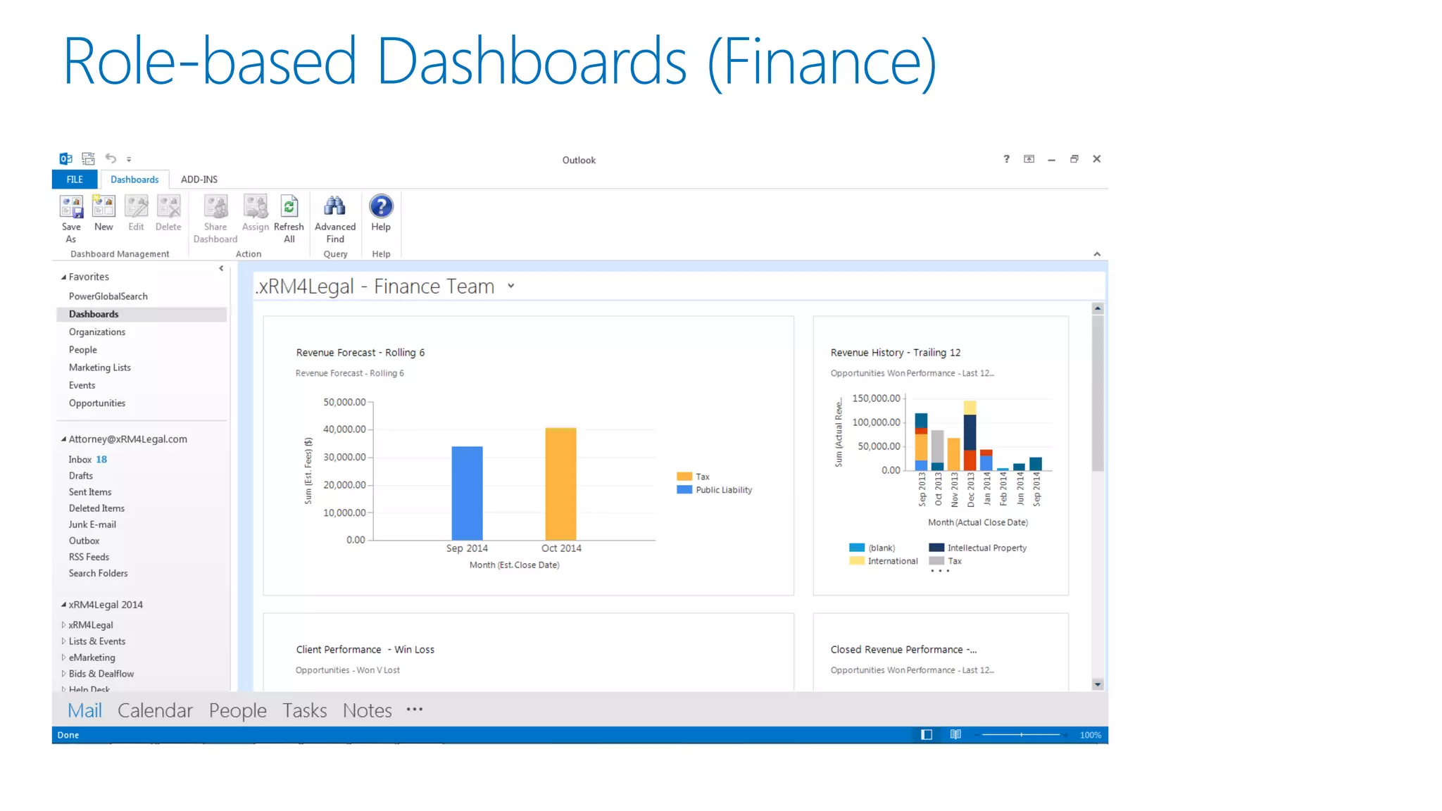 Role-based Dashboards (Finance)
 