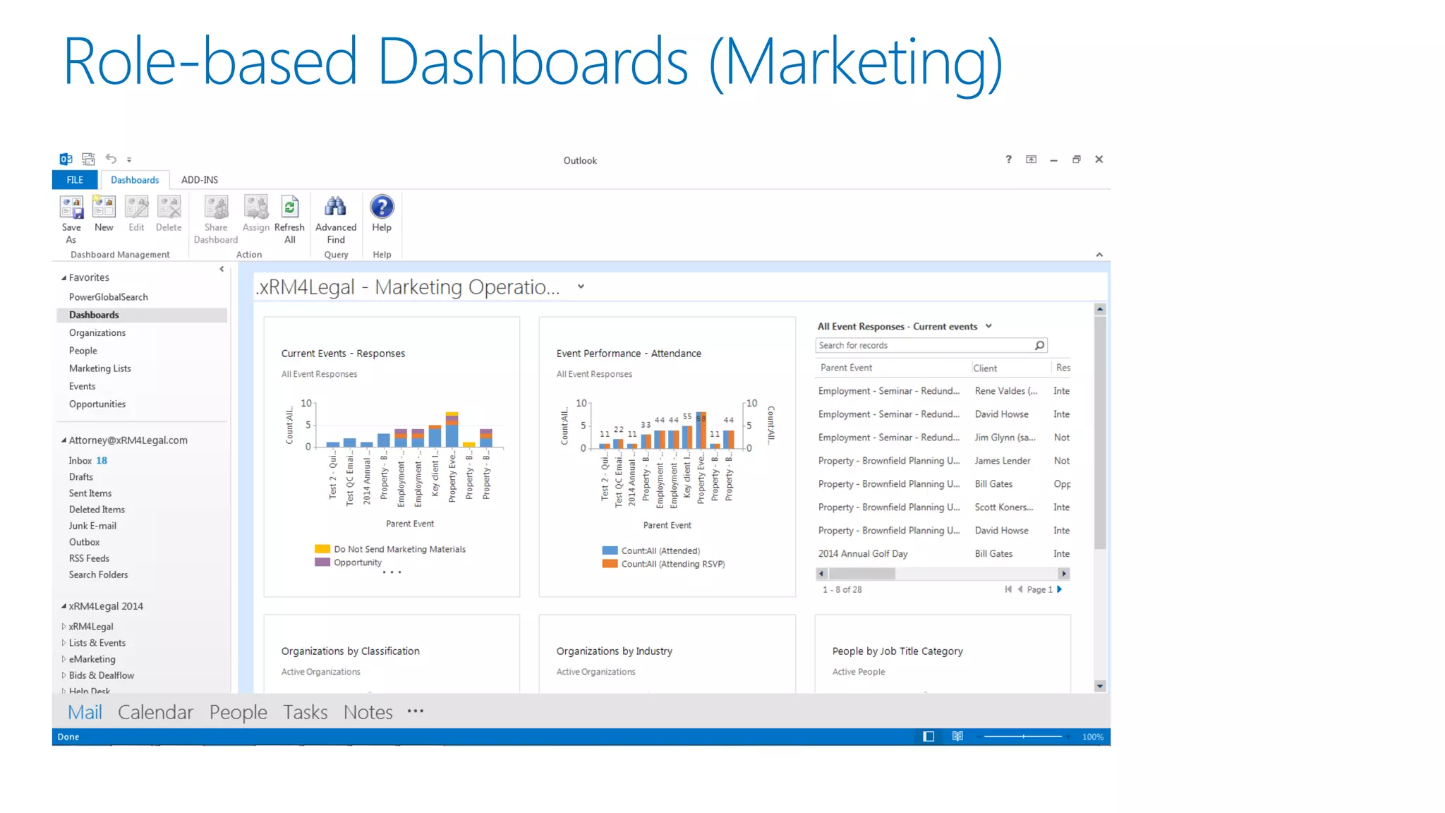 Role-based Dashboards (Marketing)
 