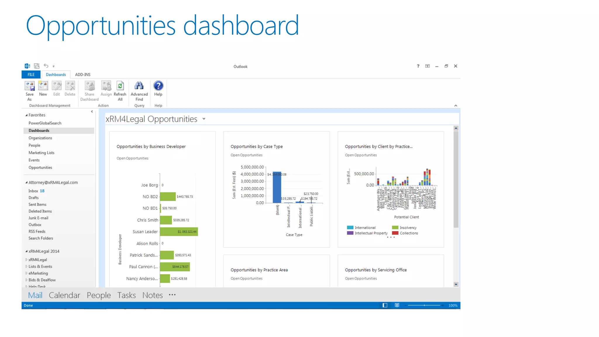 Opportunities dashboard
 