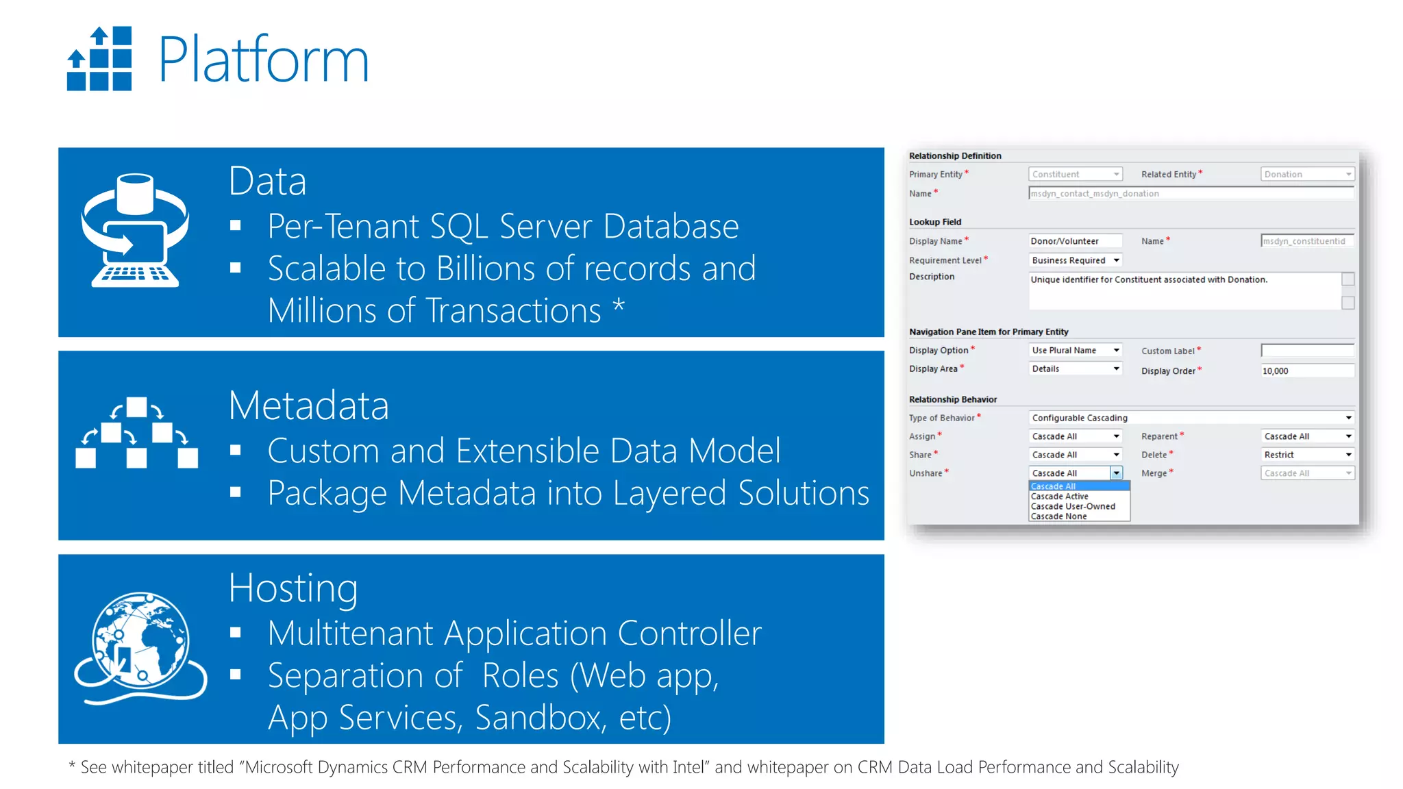 Metadata
 Custom and Extensible Data Model
 Package Metadata into Layered Solutions
Data
 Per-Tenant SQL Server Database
 Scalable to Billions of records and
Millions of Transactions *
Platform
Hosting
 Multitenant Application Controller
 Separation of Roles (Web app,
App Services, Sandbox, etc)
* See whitepaper titled “Microsoft Dynamics CRM Performance and Scalability with Intel” and whitepaper on CRM Data Load Performance and Scalability
 