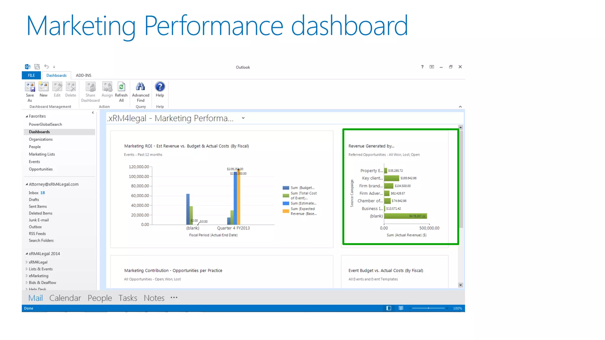 Marketing Performance dashboard
 