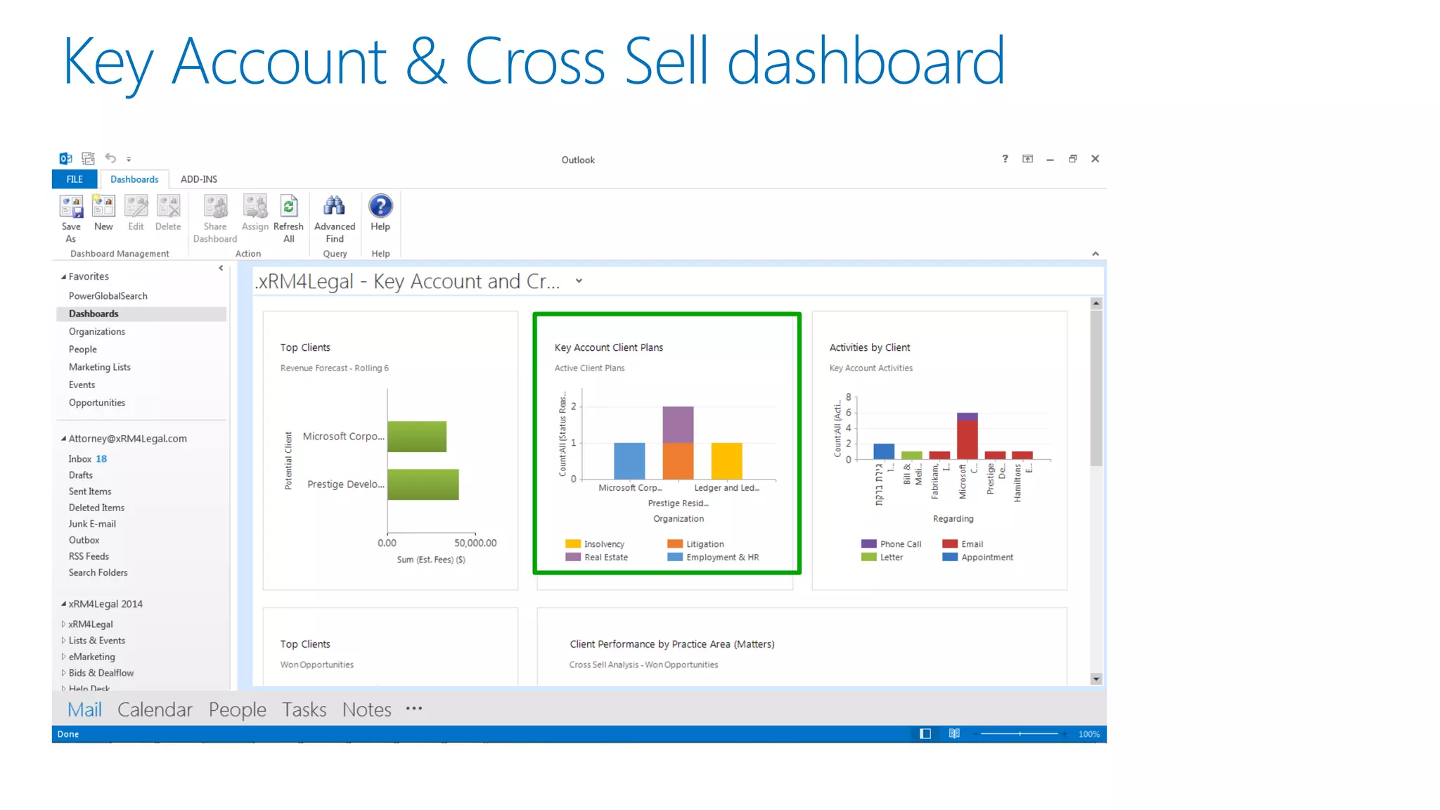 Key Account & Cross Sell dashboard
 